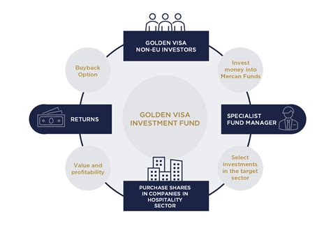 mercan group reviews|Who We Are Portugal Golden Visa.